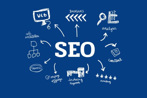 SEO продвижение под Google стратегии и советы 1656808517 SEO продвижение под Google стратегии и советы 1656808517